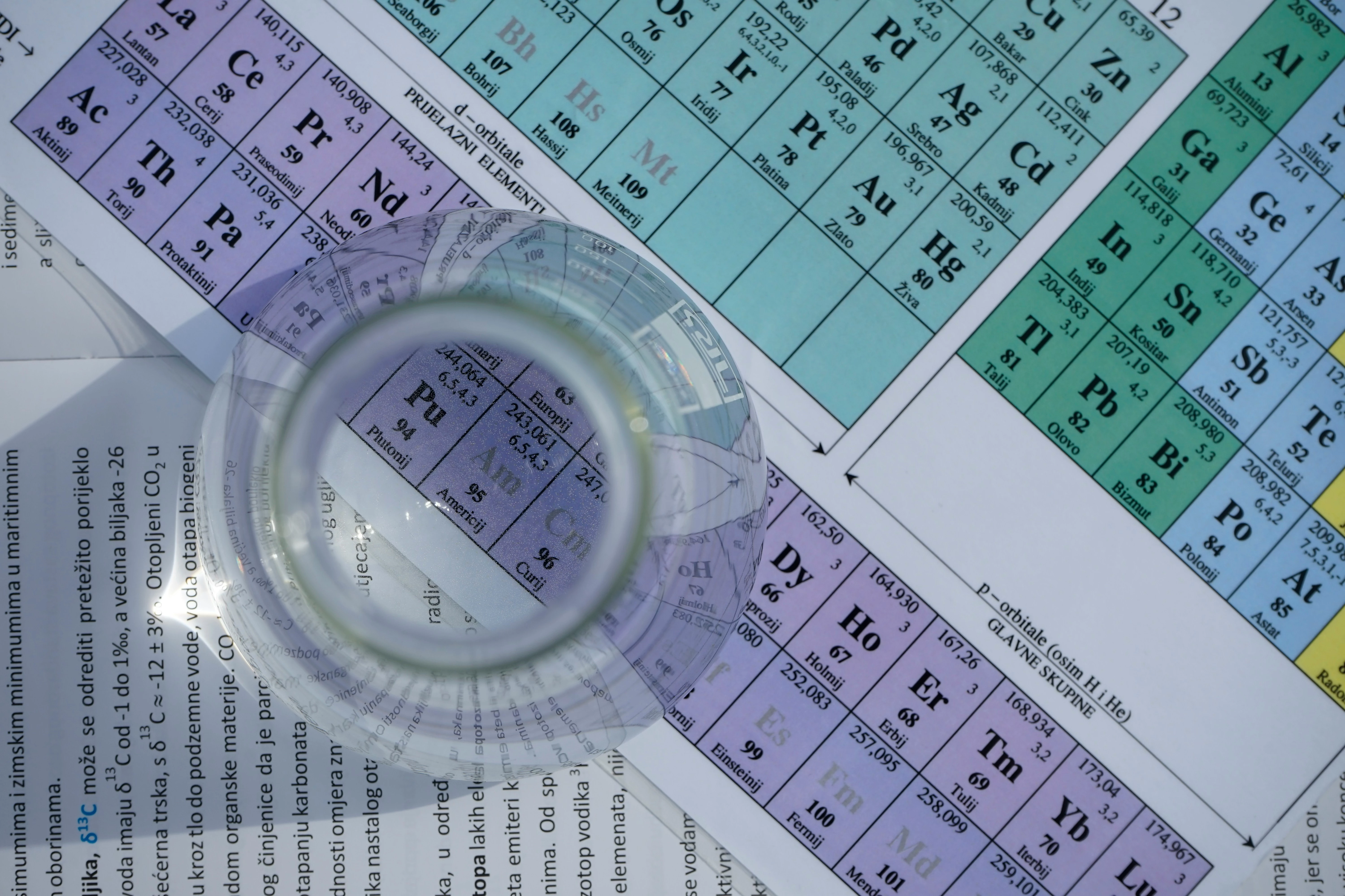 B.Sc. Microbiology Zoology Chemistry